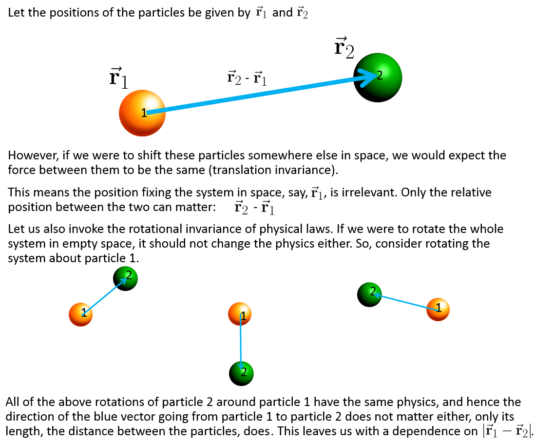 Symmetry and Physics - cflamant